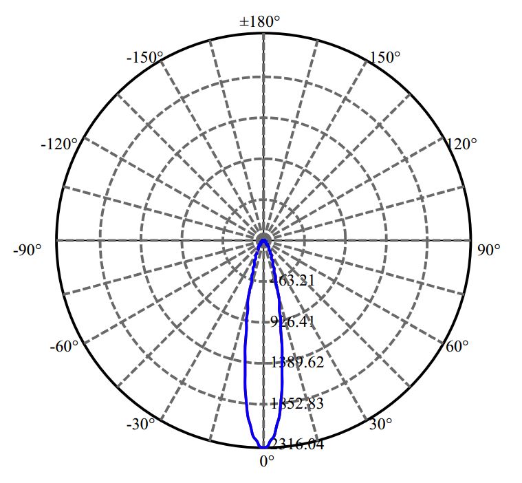 Nata Lighting Company Limited - Luminus CXM-9-AC40 1426-N